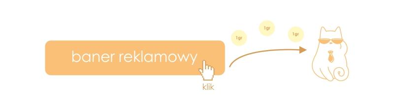 PPA - pay per action PPA - pay per action - zarabianie za wykonanie konkretnej akcji